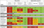 Predicting histopathological features of aggressiveness in lung cancer using CT radiomics: a systematic review