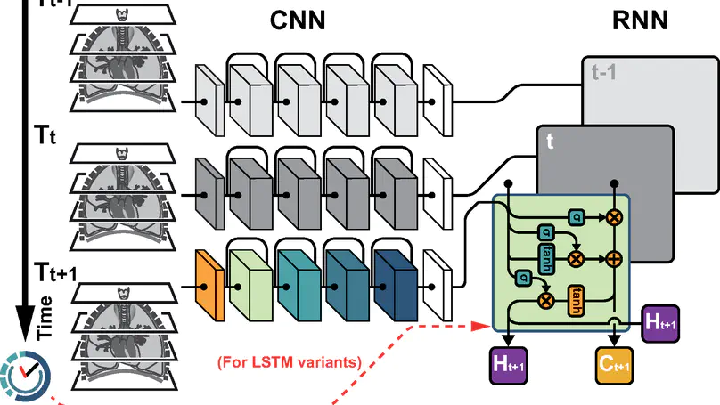 A hybrid CNN-RNN approach for survival analysis in a Lung Cancer Screening study