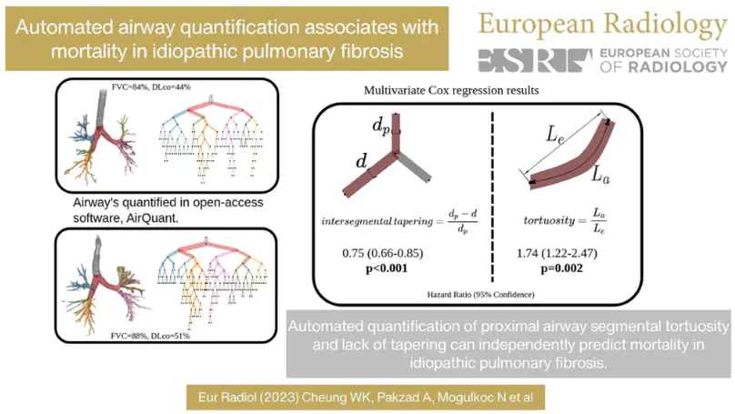 Automated airway quantification associates with mortality in idiopathic pulmonary fibrosis